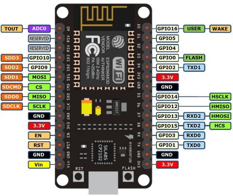 NodeMCU - Lua based ESP8266 Development Board capable of Arduino WiFi from PMD Way with free delivery worldwide