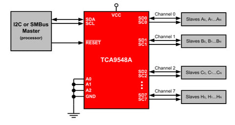 TCA9548A I2C Multiplexer 1-to-8 Breakout Board