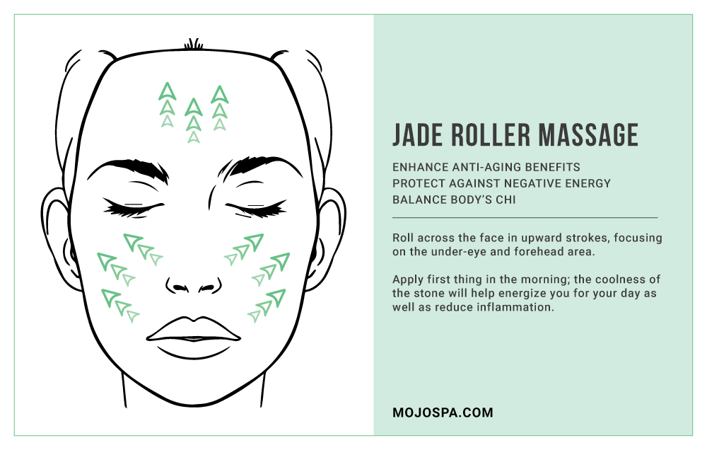 Jade Roller Massage: 	Roll across the face in upward strokes, focusing on the under-eye and forehead area.   	Apply first thing in the morning; the coolness of the stone will help energize you for your day as well as reduce inflammation.