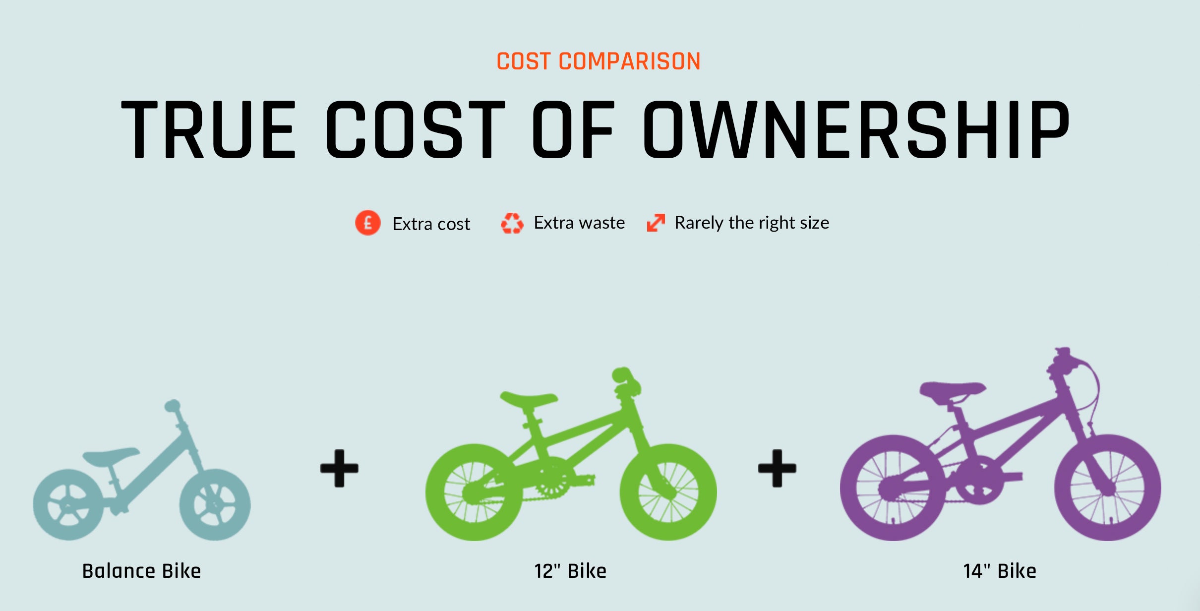 Comparing prices of kids bikes