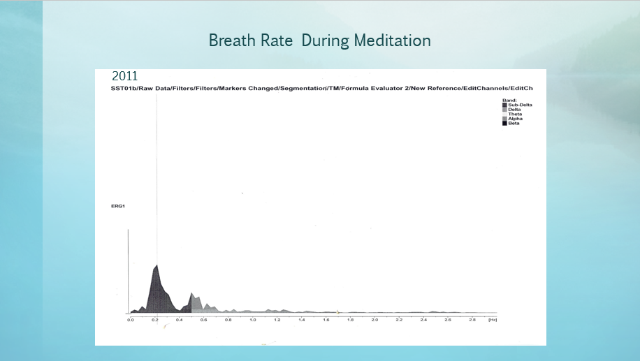 Breath Rate Med. 2011