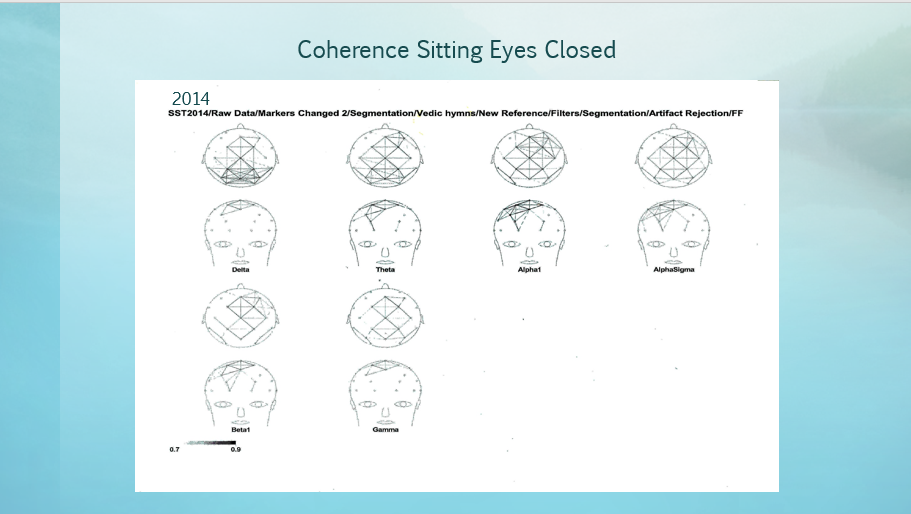 Coherence Eyes Closed 2014