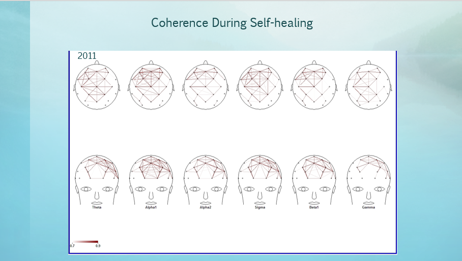 Coherence During Self Healing