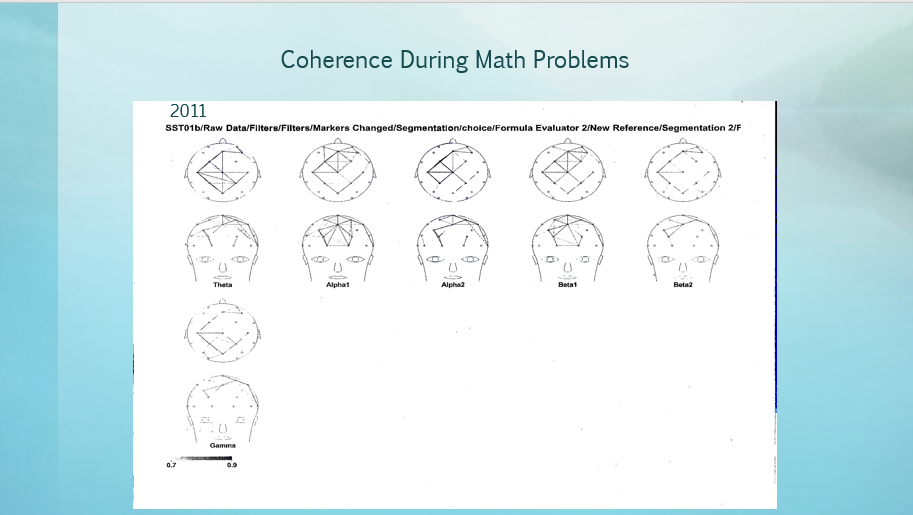 Coherence During Math 2011