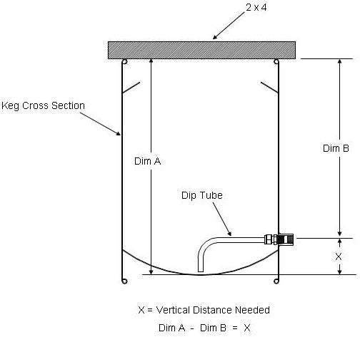 Hop Stopper custom dip tube height measurement
