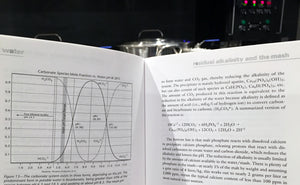 Complex chemistry from the book Water: A Comprehensive Guide for Brewers