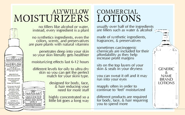 moisturizers vs lotions