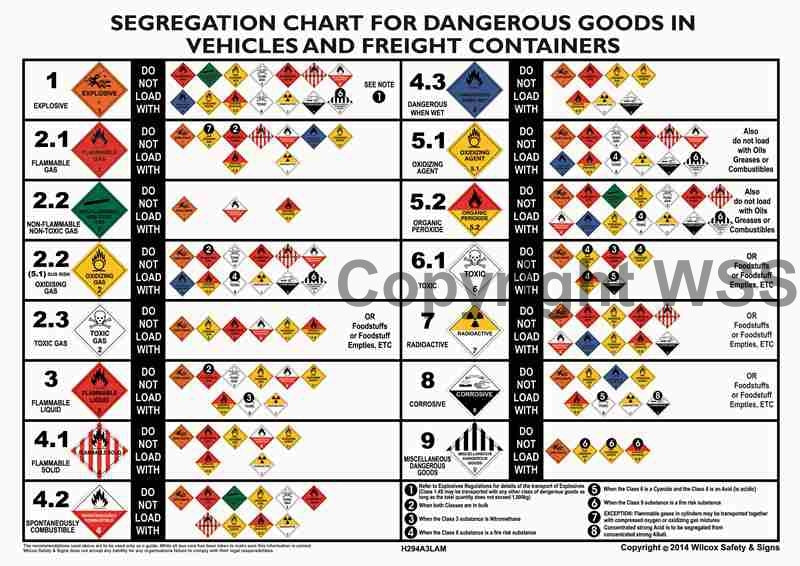 Hazchem Segregation Chart Border Lifting Safety Pty Ltd