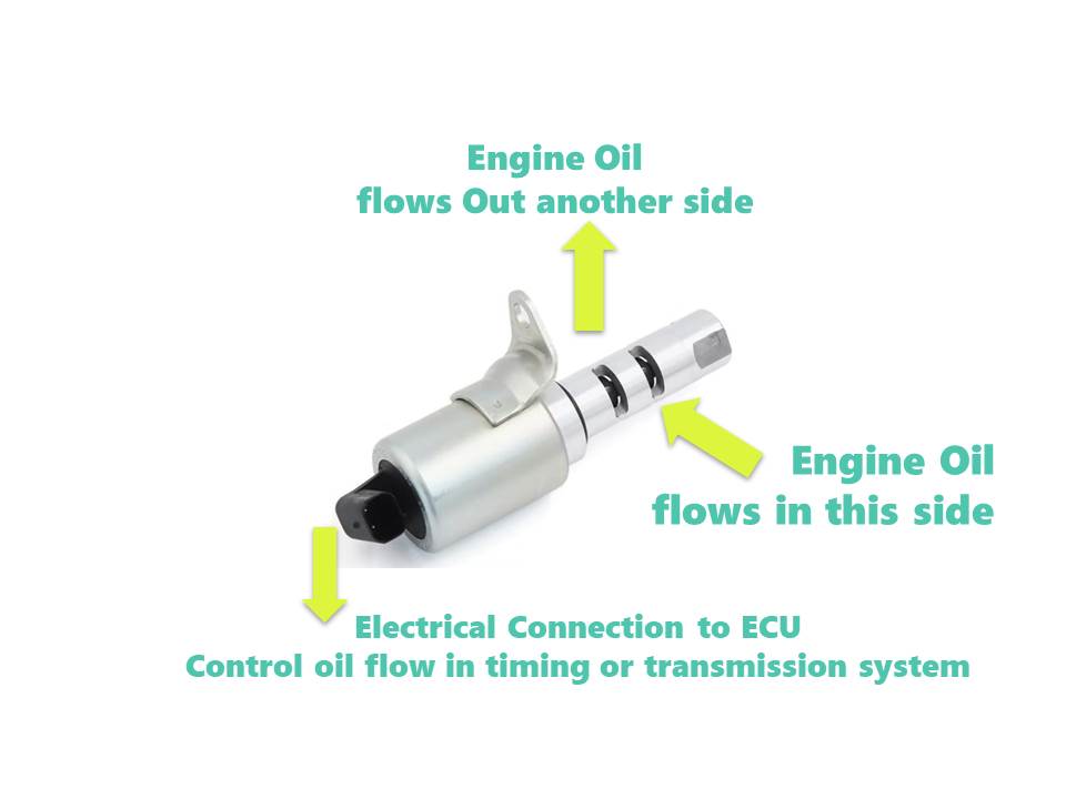 Cum puteți spune dacă un solenoid VVT este rău?