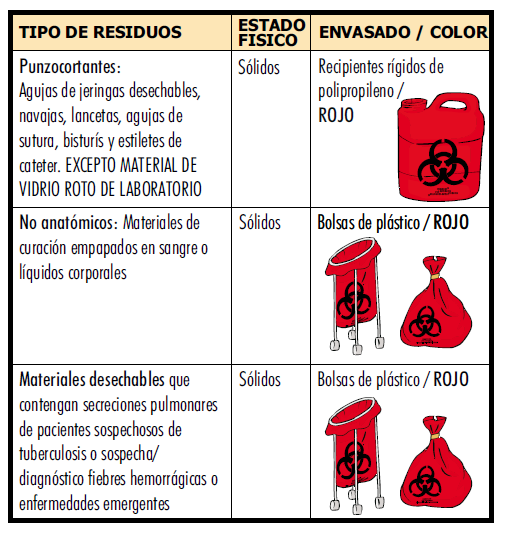 RPBI Tabla