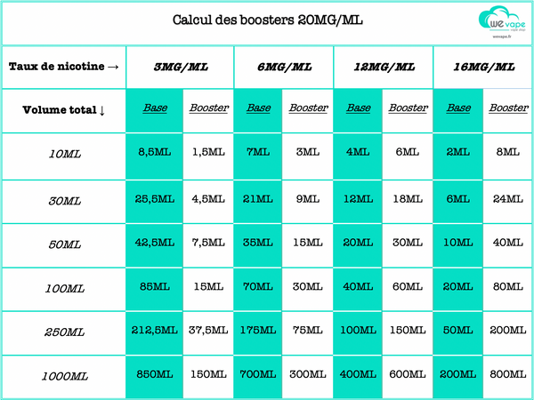 tableau dosage base booster DIY wevape