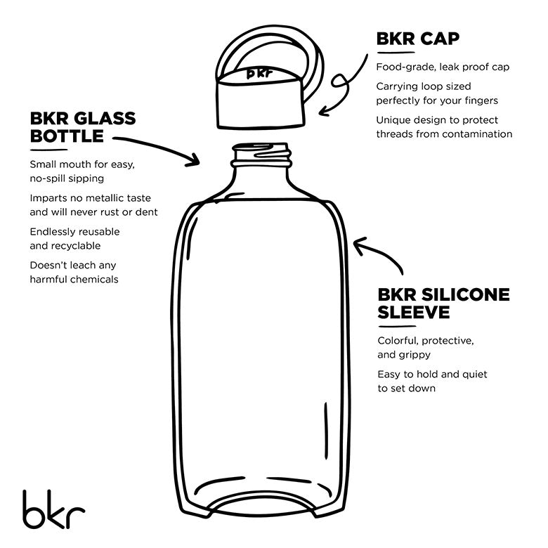 bkr bottle parts illustration