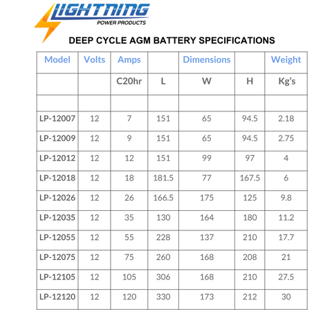 LIGHTNING Deep Cycle AGM Battery Specifications