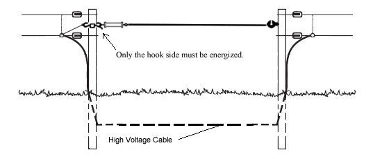 Electric Fencing Gate