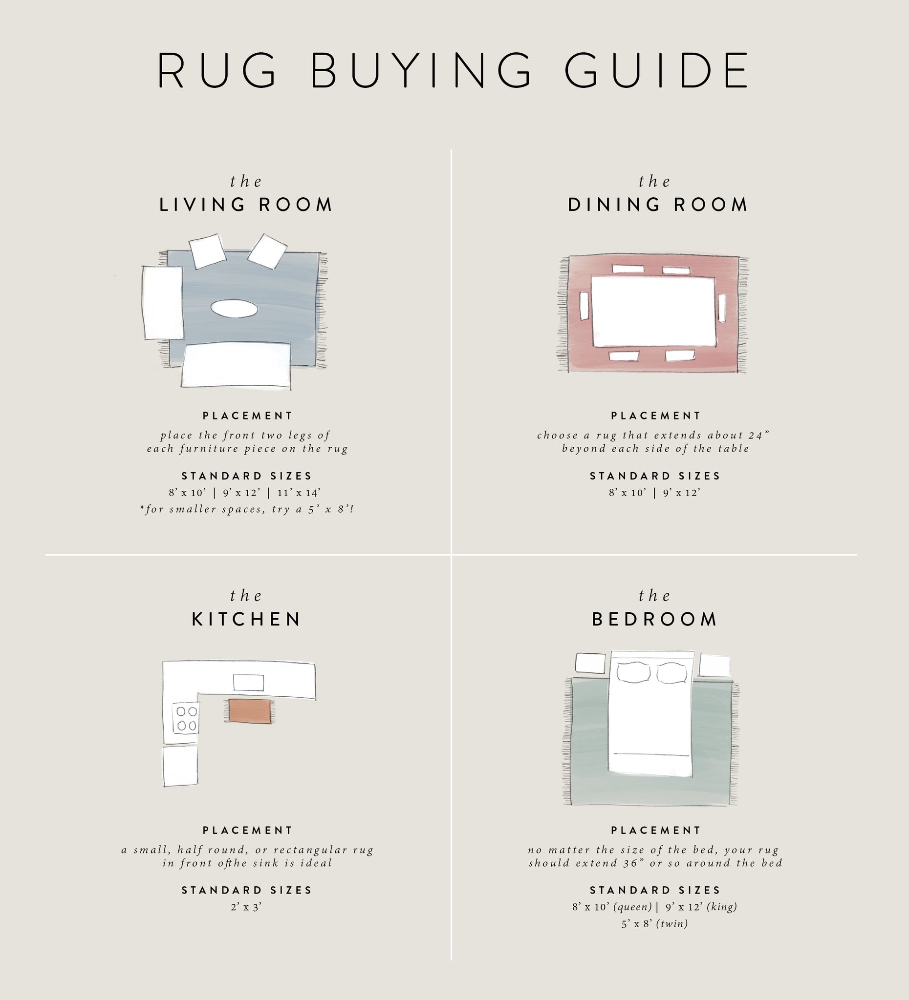 Buying a rug guide