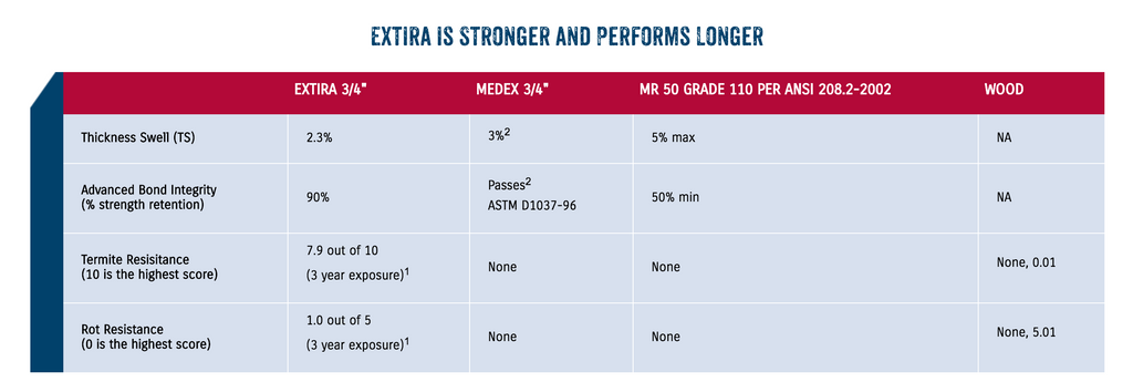 monument shutters extira composite durability chart