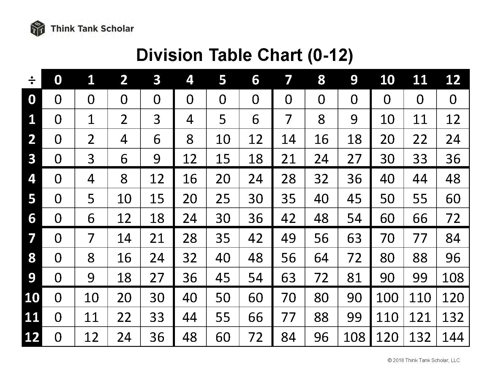 Division Table Chart 0-12 Printable PDF (FREE) - Think Tank Scholar