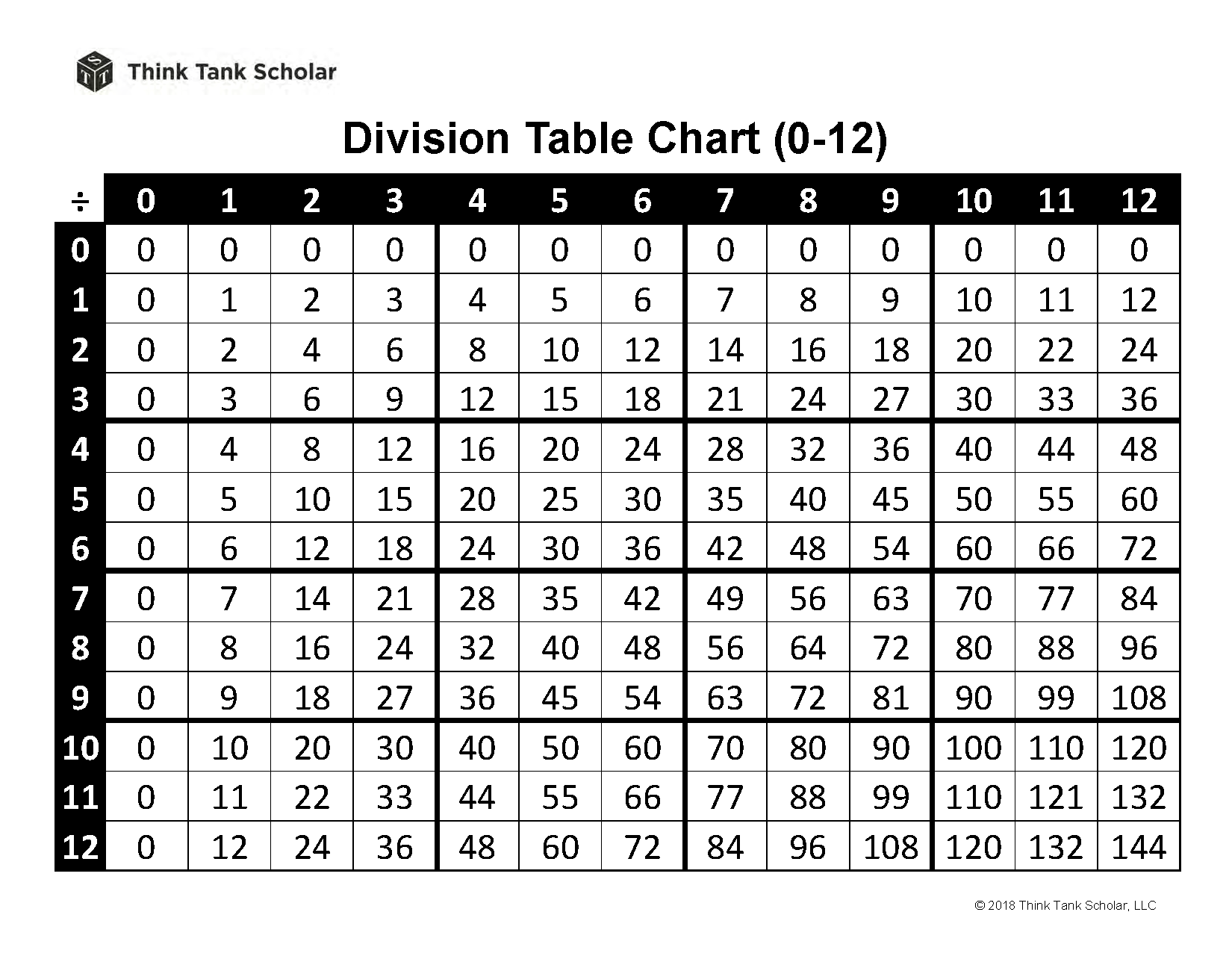 Division Table Printable Pdf Printable World Holiday