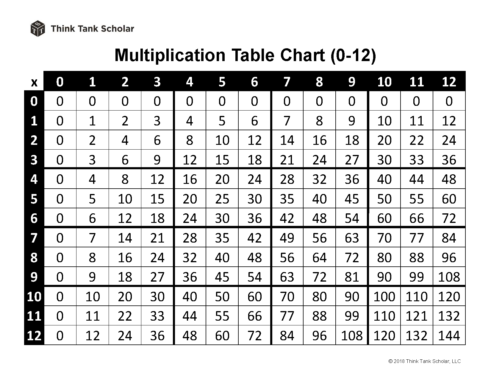 Hat s g Ill zi K lt szet Multiplication Tables From 1 To 20 Pdf 