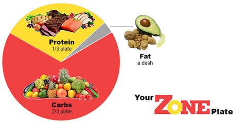 Top Diets for CrossFit Athletes - Zone