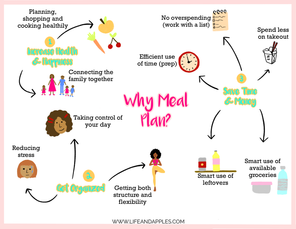 why meal plan