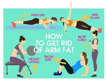 exercise for lose arm fat