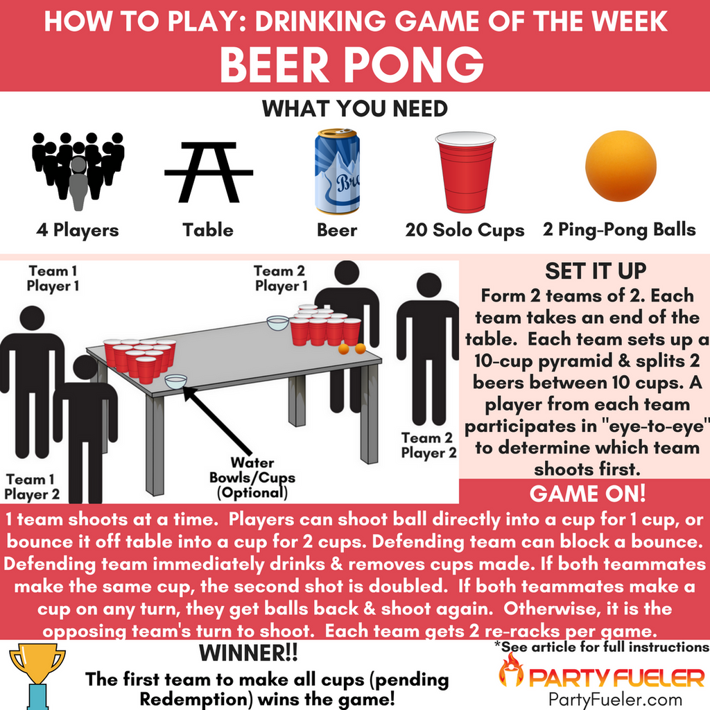 How To Always Win Cup Pong 