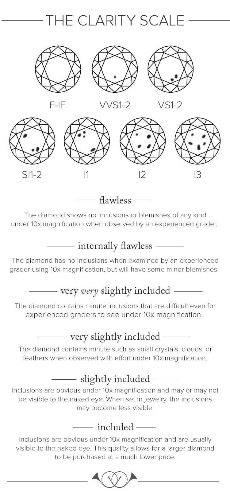 diamond clarity scale guide