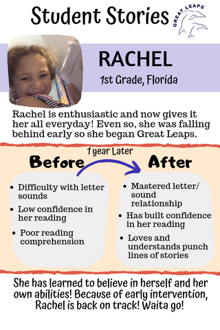 Rachel's Reading Success with Great Leaps