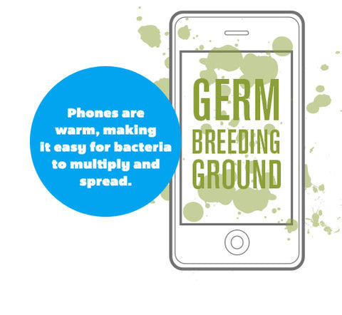 Phones are a germ breeding ground