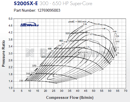 S257 Sx E Supercore S257sx E Turbocharger Turbobay