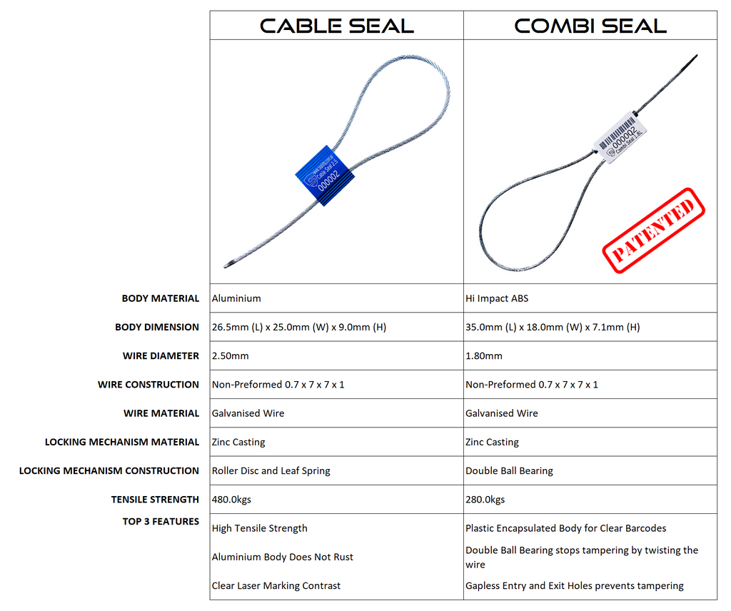 SealsHQ_CableComparison