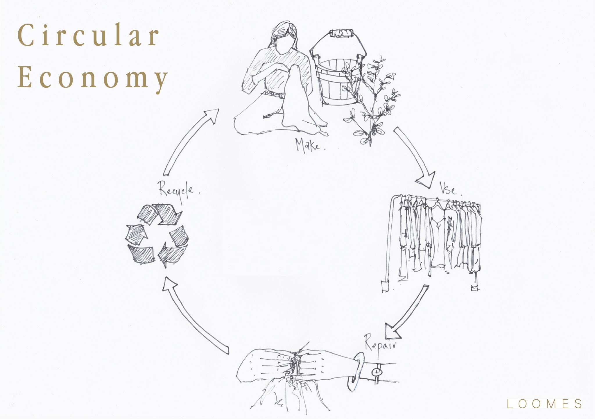 Circular Economy Fashion Industry