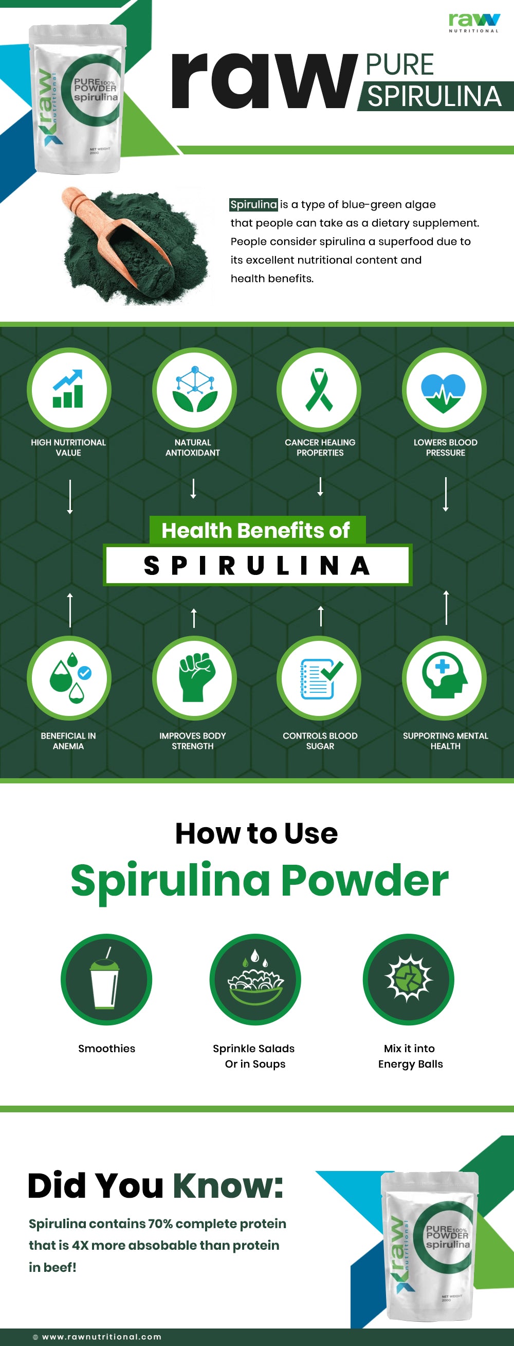 Spirulina Infographic