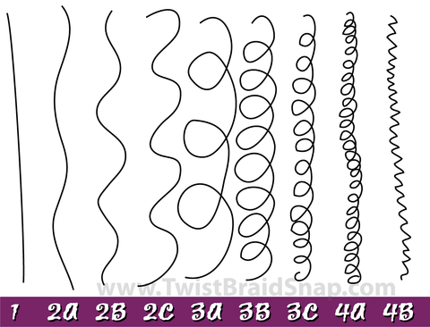 Natural Hair Types