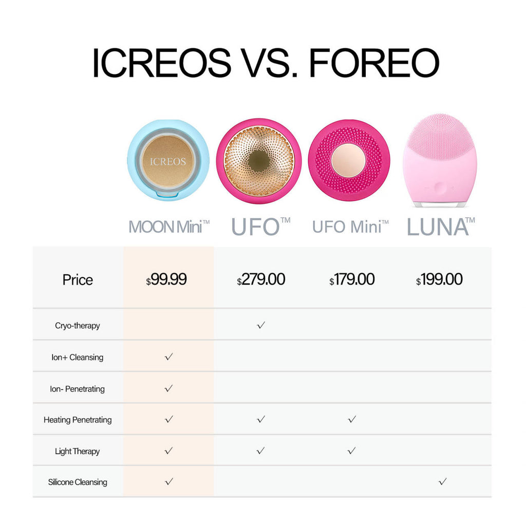 99-ICREOS_VS_FOREO.jpg
