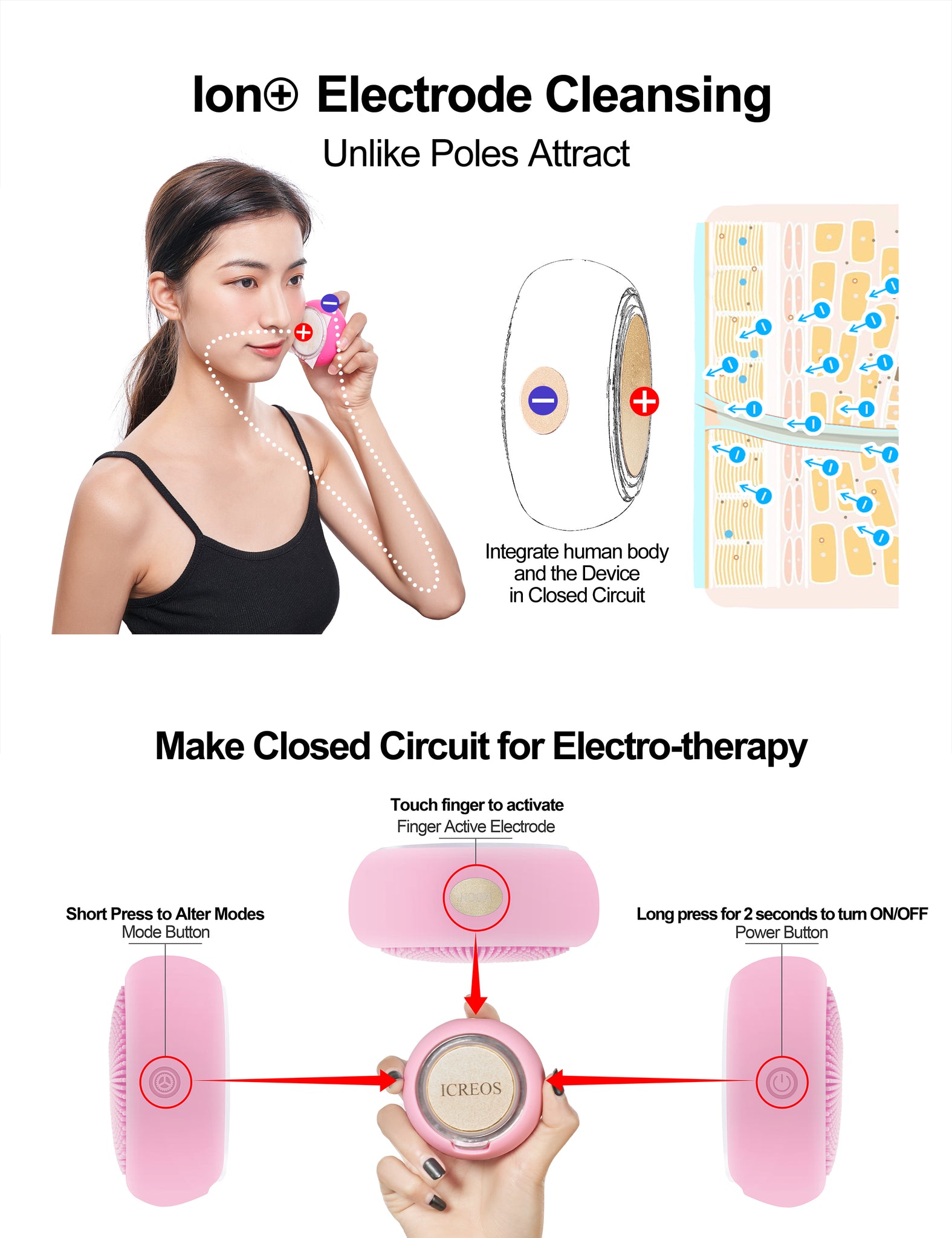 ICREOS_Moon_Mini-Electrode_Cleansing