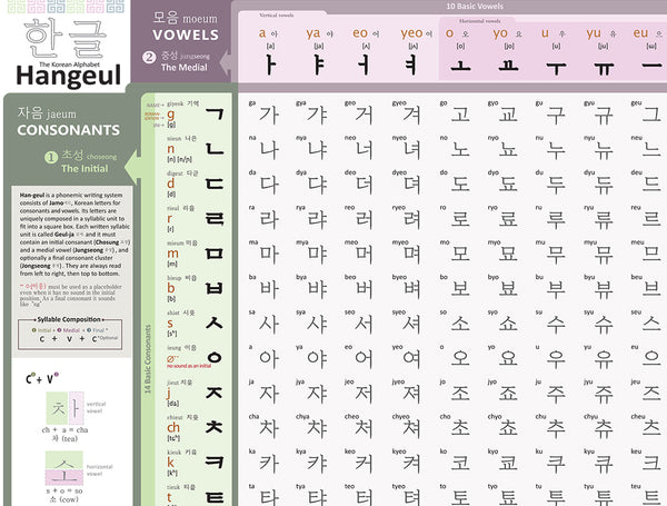 Chart Of Korean Alphabet