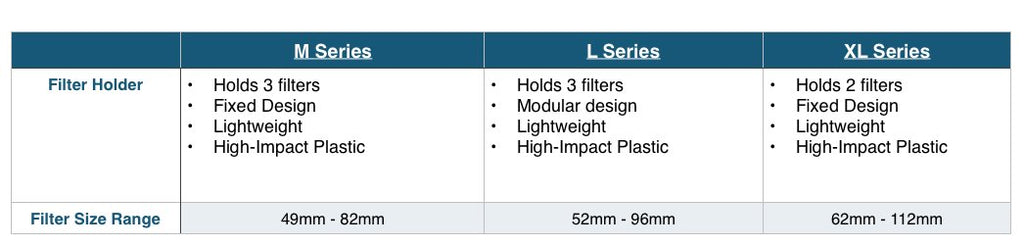M series filter sizes