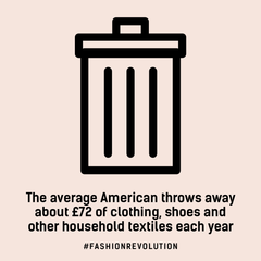Clothing waste in the USA
