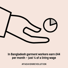 Garment workers in Bangladesh earn just 1/4 a living wage