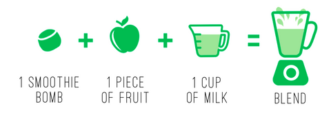 how to smoothie bomb