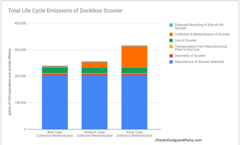 e-scooters owning vs sharing, adult scooter, co2 produced by e-scooters