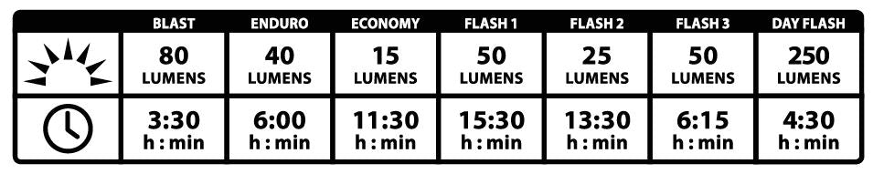 250 LED front light for adult scooter, front light for kick scooters