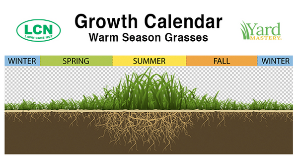 Warm Season Grass Growth Calendar | The Lawn Care Nut