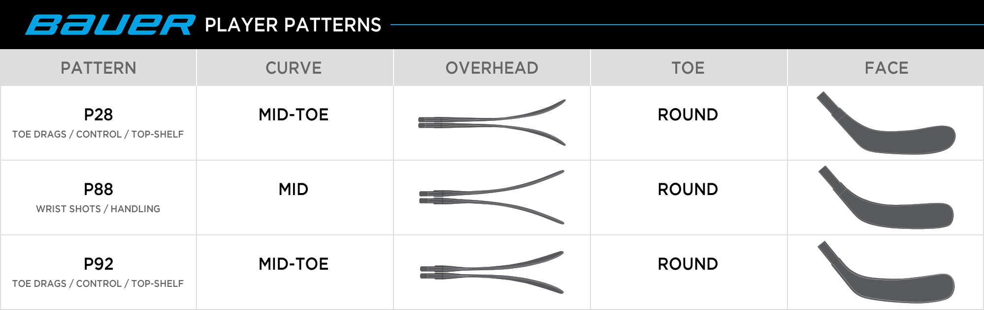 Bauer Player Patterns