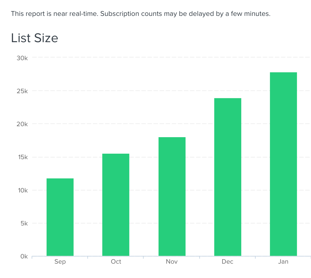 klaviyo tips - list growth example