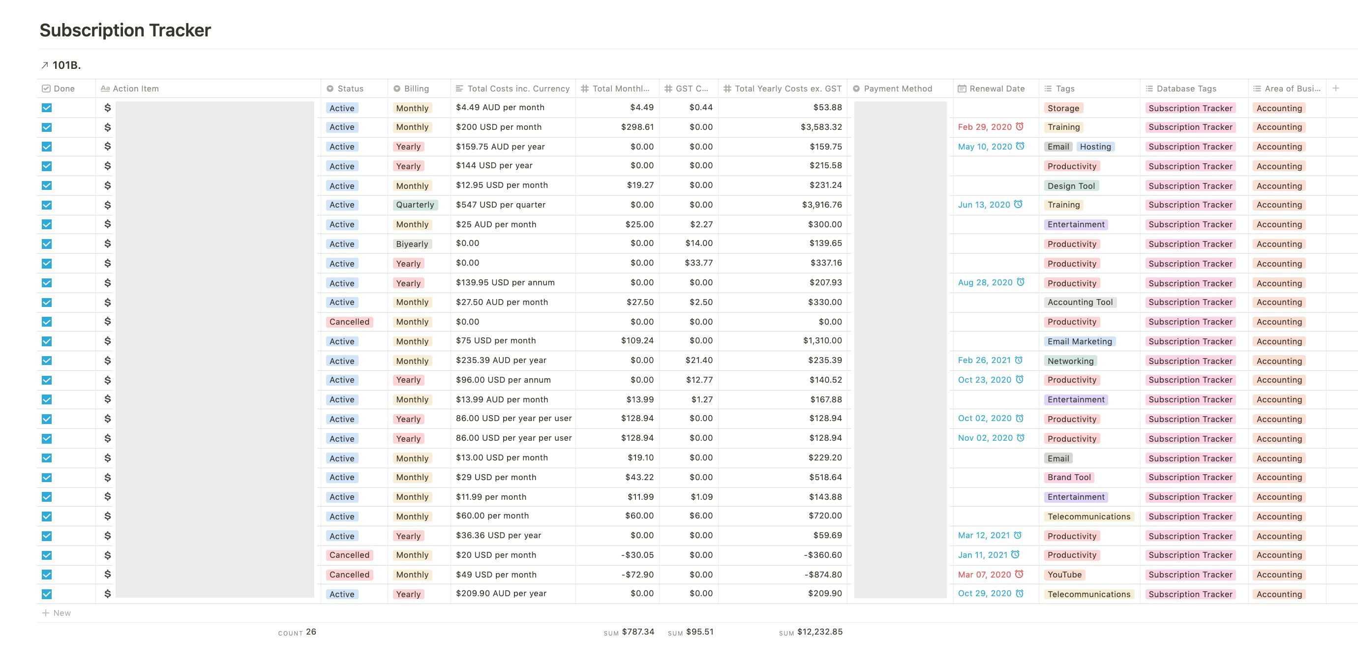 eCommerce Tips for Dealing with COVID-19