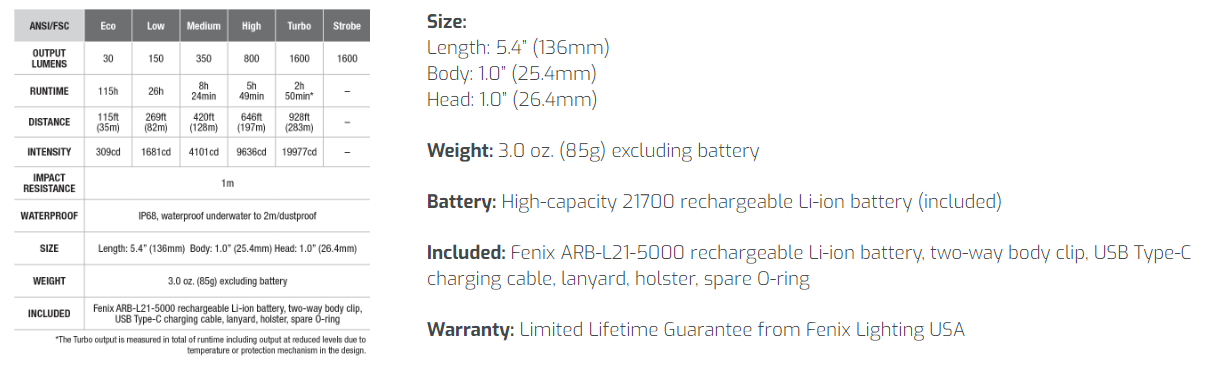 pd36r specs