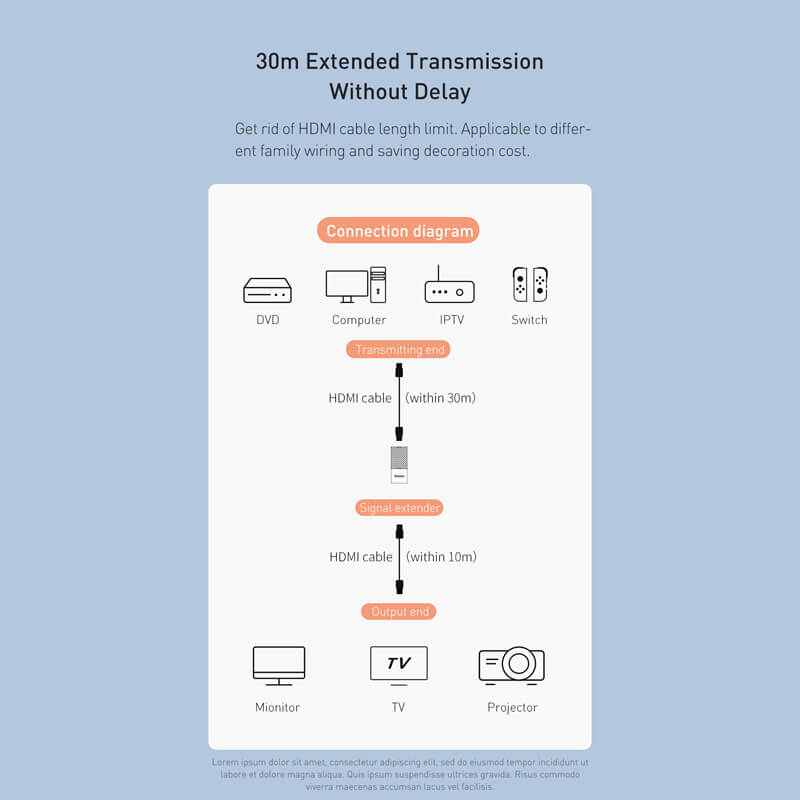 Baseus 4K 60HZ Audio-Visual Synchronization Plug and Play HDMI Signal Extender Adapter for PS5 TV Box HDMI Connector